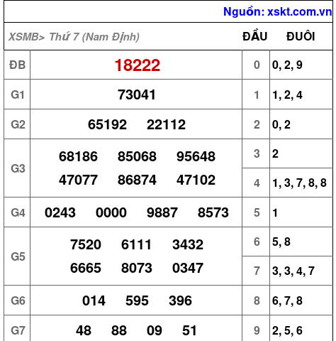 XSMB ngày 23-8-2025