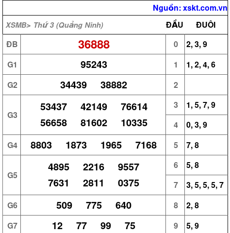 XSMB ngày 23-9-2025