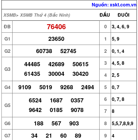 XSMB ngày 23-9-2026