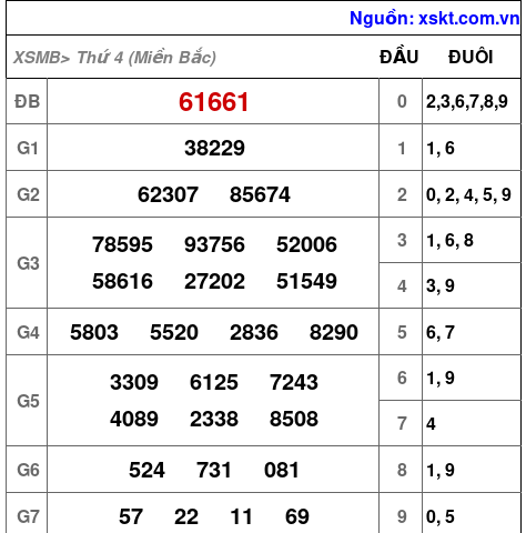 XSMB ngày 24-1-2024 XSMB ngày 24-1-2024