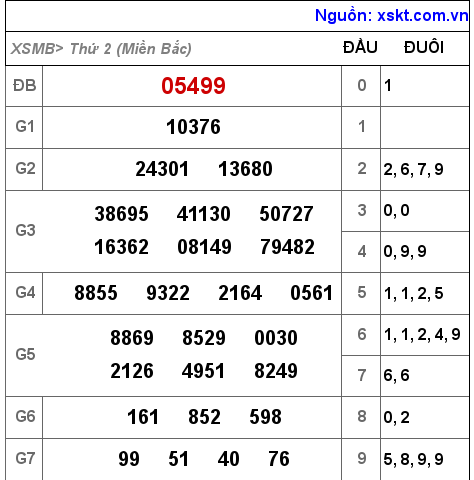 Kết quả XSMB ngày 24-10-2022