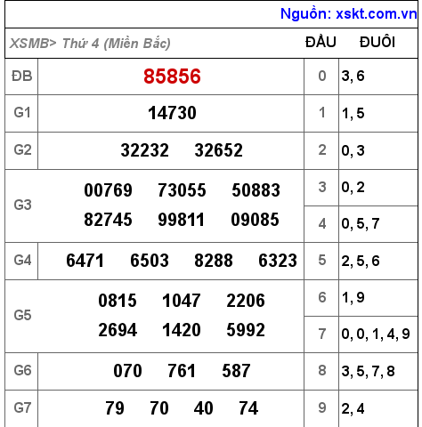 XSMB ngày 24-11-2021 XSMB ngày 24-11-2021