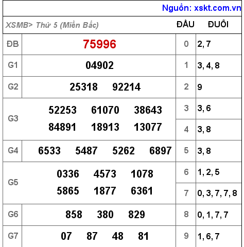 Kết quả XSMB ngày 24-11-2022