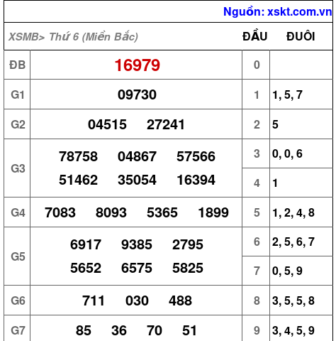 Kết quả XSMB ngày 24-2-2023