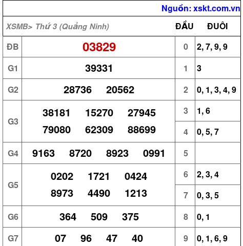 XSMB ngày 24-3-2026