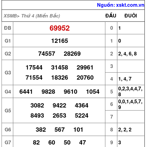 XSMB ngày 24-4-2024 XSMB ngày 24-4-2024