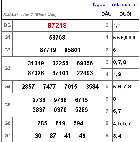 Kết quả XSMB ngày 24-5-2022