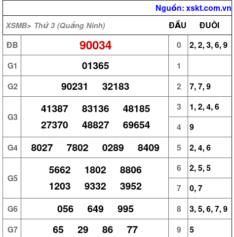 Kết quả XSMB ngày 24-6-2025
