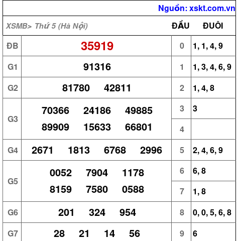 XSMB ngày 24-7-2025 XSMB ngày 24-7-2025