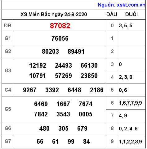 XSMB ngày 24-9-2020 XSMB ngày 24-9-2020