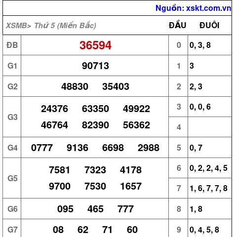 XSMB ngày 25-4-2024 XSMB ngày 25-4-2024