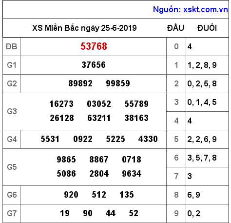 XSMB ngày 25-6-2019 XSMB ngày 25-6-2019