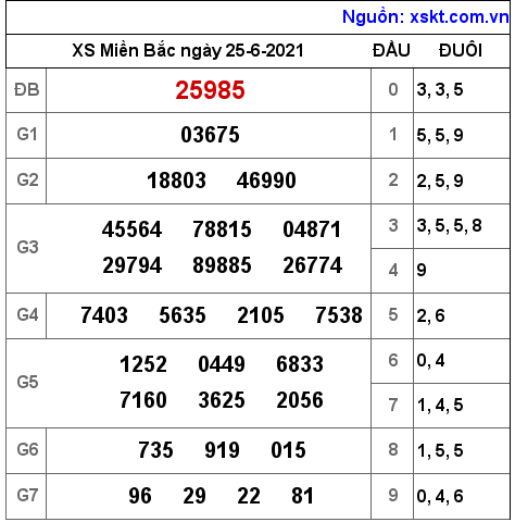 XSMB ngày 25-6-2021 XSMB ngày 25-6-2021