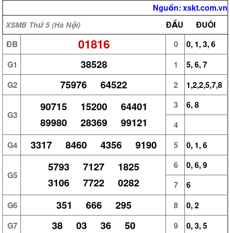 XSMB ngày 25-6-2026