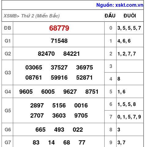 XSMB ngày 25-9-2023 XSMB ngày 25-9-2023