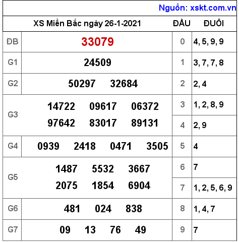 XSMB ngày 26-1-2021 XSMB ngày 26-1-2021