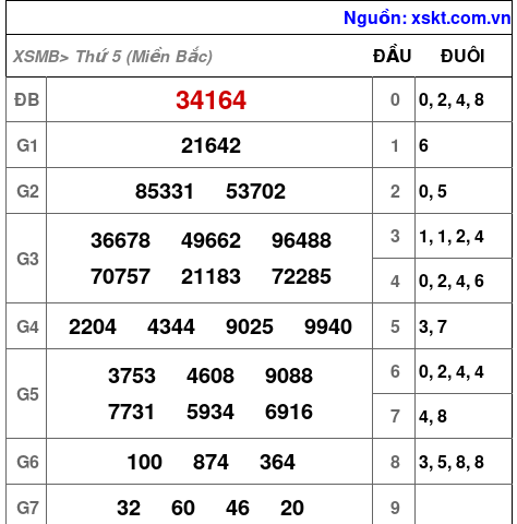Kết quả XSMB ngày 26-1-2023