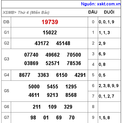 Kết quả XSMB ngày 26-10-2022