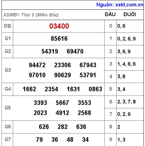 Kết quả XSMB ngày 26-12-2022