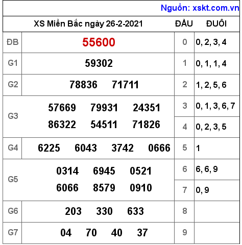 XSMB ngày 26-2-2021 XSMB ngày 26-2-2021