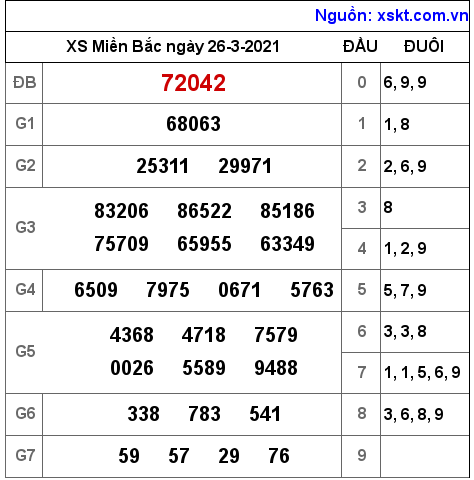 XSMB ngày 26-3-2021 XSMB ngày 26-3-2021