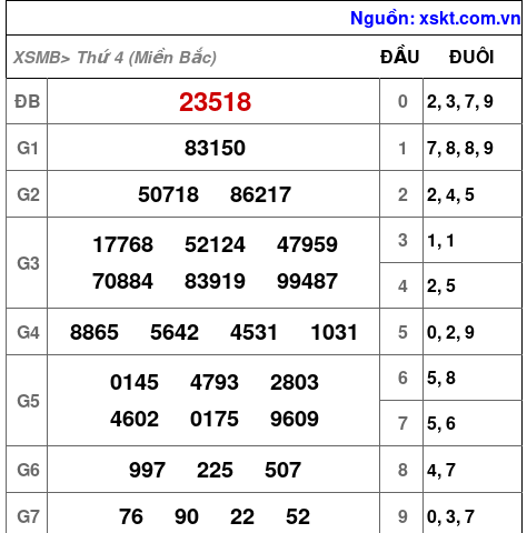 Kết quả XSMB ngày 26-3-2025