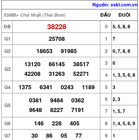 XSMB ngày 26-4-2026