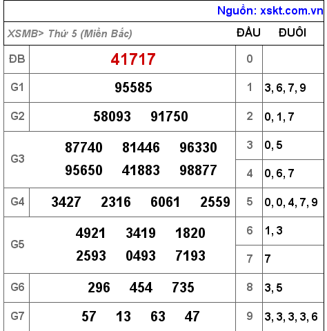 Kết quả XSMB ngày 26-5-2022