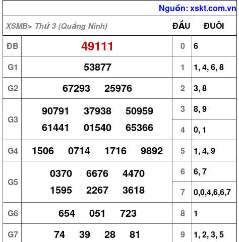 Kết quả XSMB ngày 26-5-2026
