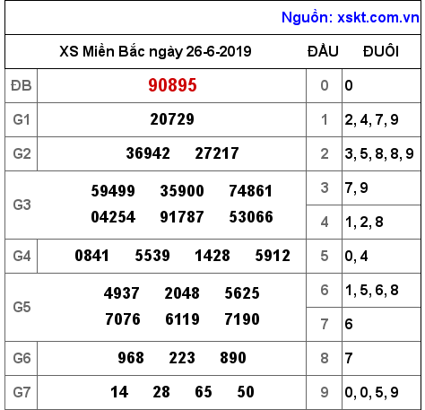 XSMB ngày 26-6-2019 XSMB ngày 26-6-2019