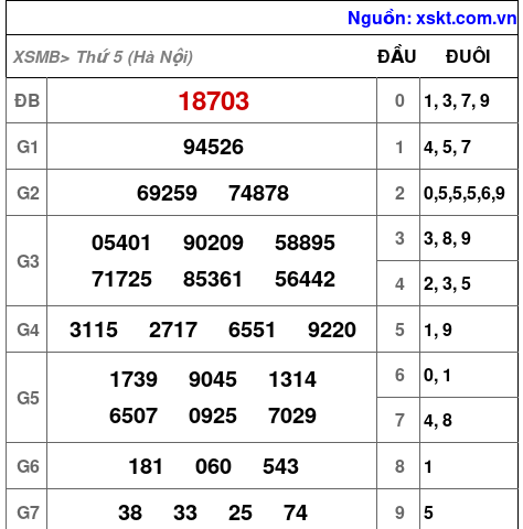 Kết quả XSMB ngày 26-6-2025