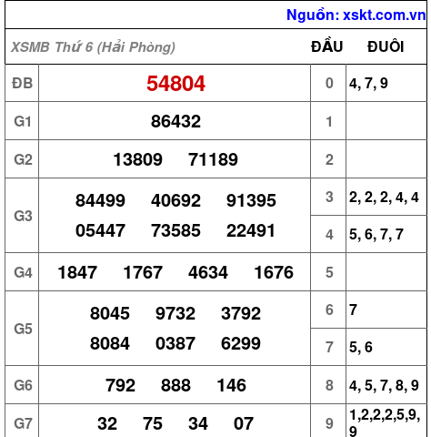 XSMB ngày 26-6-2026