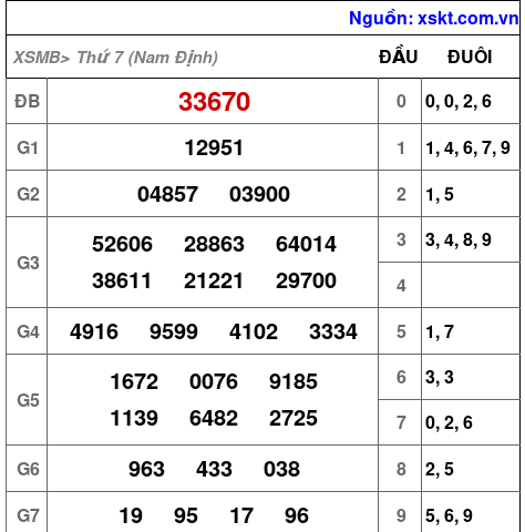 XSMB ngày 26-7-2025 XSMB ngày 26-7-2025