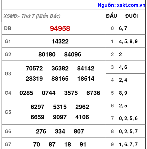 Kết quả XSMB ngày 26-8-2023