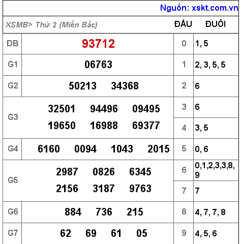 Kết quả XSMB ngày 26-9-2022