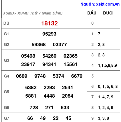 XSMB ngày 26-9-2026
