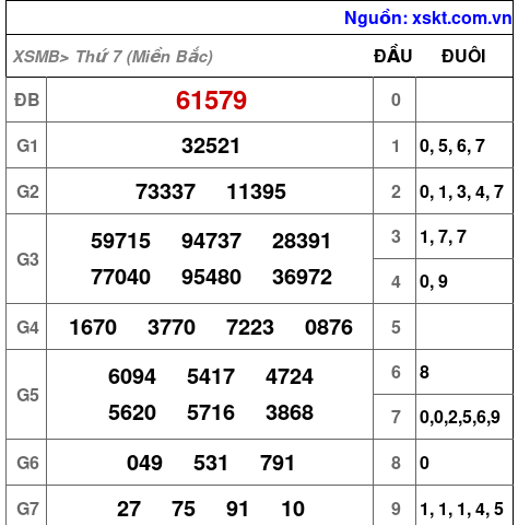 XSMB ngày 27-1-2024 XSMB ngày 27-1-2024