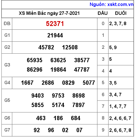 XSMB ngày 27-7-2021
