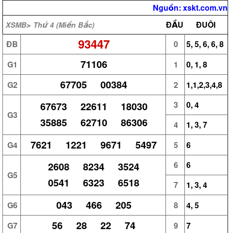 XSMB ngày 27-9-2023 XSMB ngày 27-9-2023