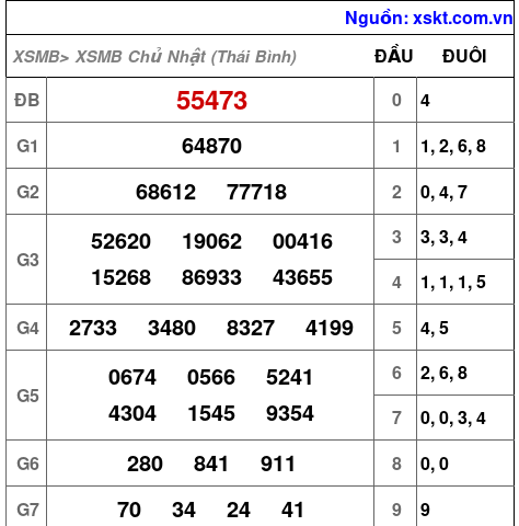 XSMB ngày 27-9-2026