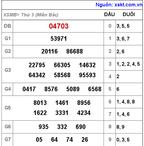 XSMB ngày 28-12-2021 XSMB ngày 28-12-2021