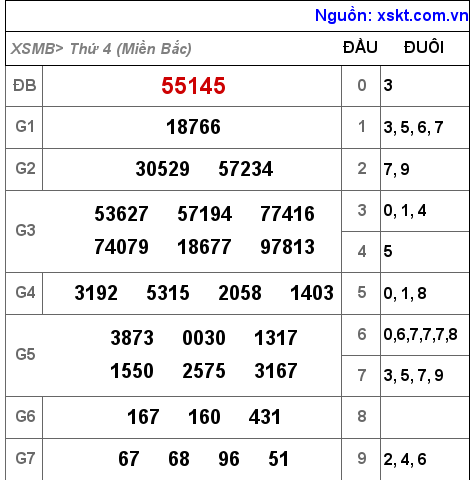 Kết quả XSMB ngày 28-12-2022