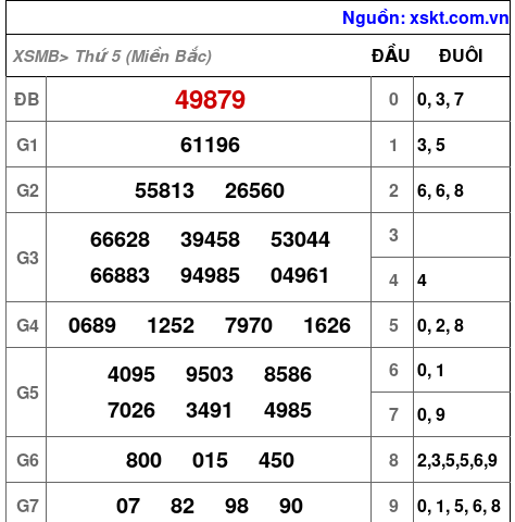 XSMB ngày 28-3-2024 XSMB ngày 28-3-2024