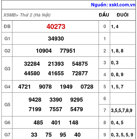 XSMB ngày 28-7-2025 XSMB ngày 28-7-2025