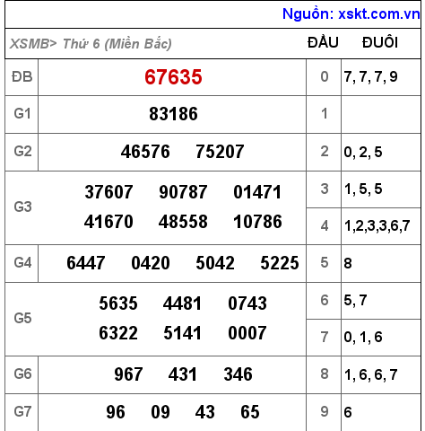 XSMB ngày 29-10-2021 XSMB ngày 29-10-2021