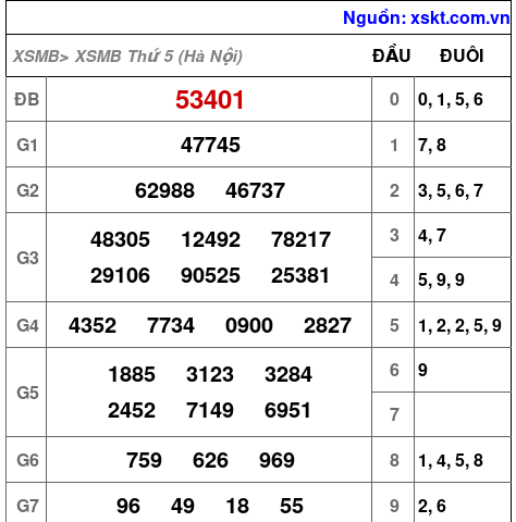 XSMB ngày 29-10-2026 XSMB ngày 29-10-2026