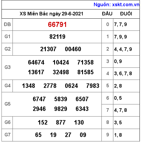 XSMB ngày 29-6-2021 XSMB ngày 29-6-2021