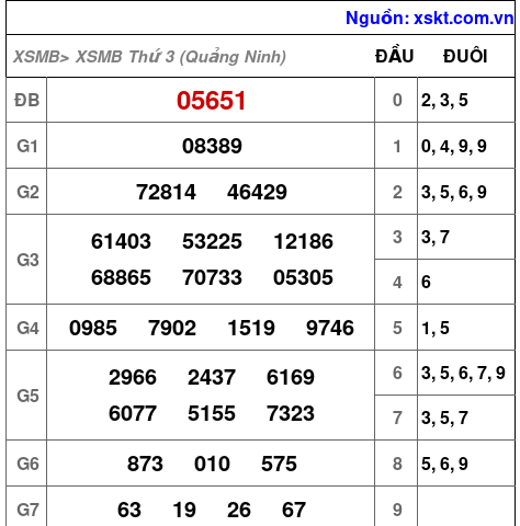 XSMB ngày 29-9-2026