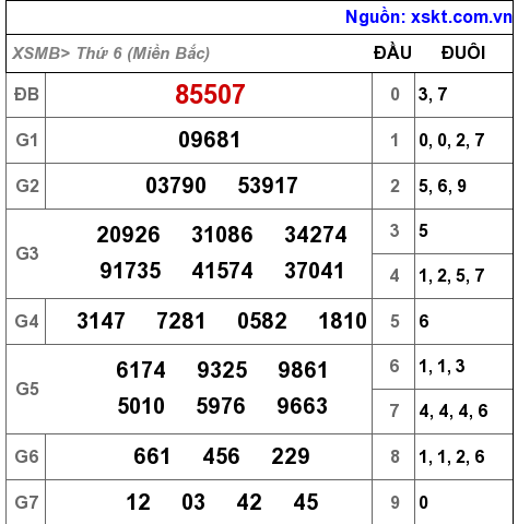 XSMB ngày 3-12-2021 XSMB ngày 3-12-2021
