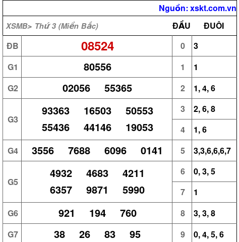 XSMB ngày 30-1-2024 XSMB ngày 30-1-2024